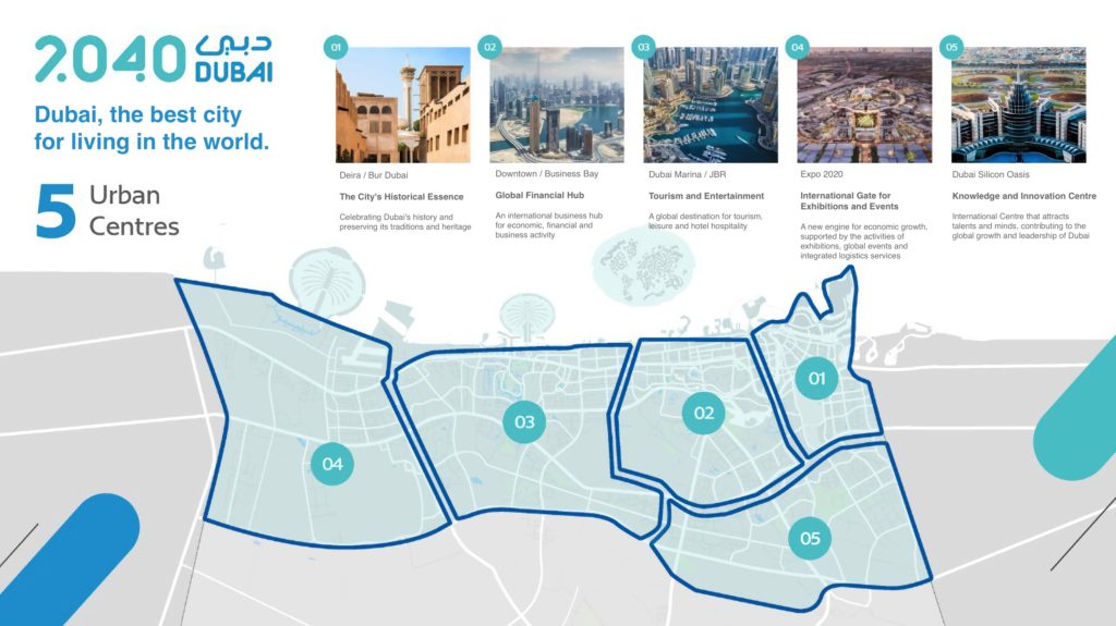 Dubai 2040 Urban Master Plan – Ist Dubai schon bald die beste Stadt der Welt?